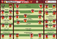 Predicted Lineups RC Lens vs Arsenal